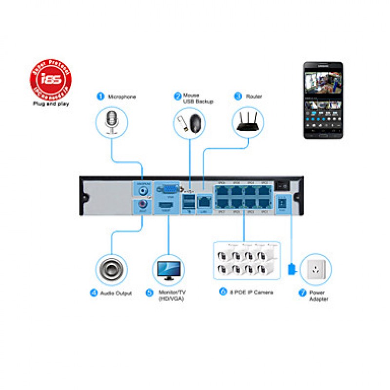 NVR Kits System 720P Network/IR CUT/HD/IP Camera N8B3/Kit-POE  