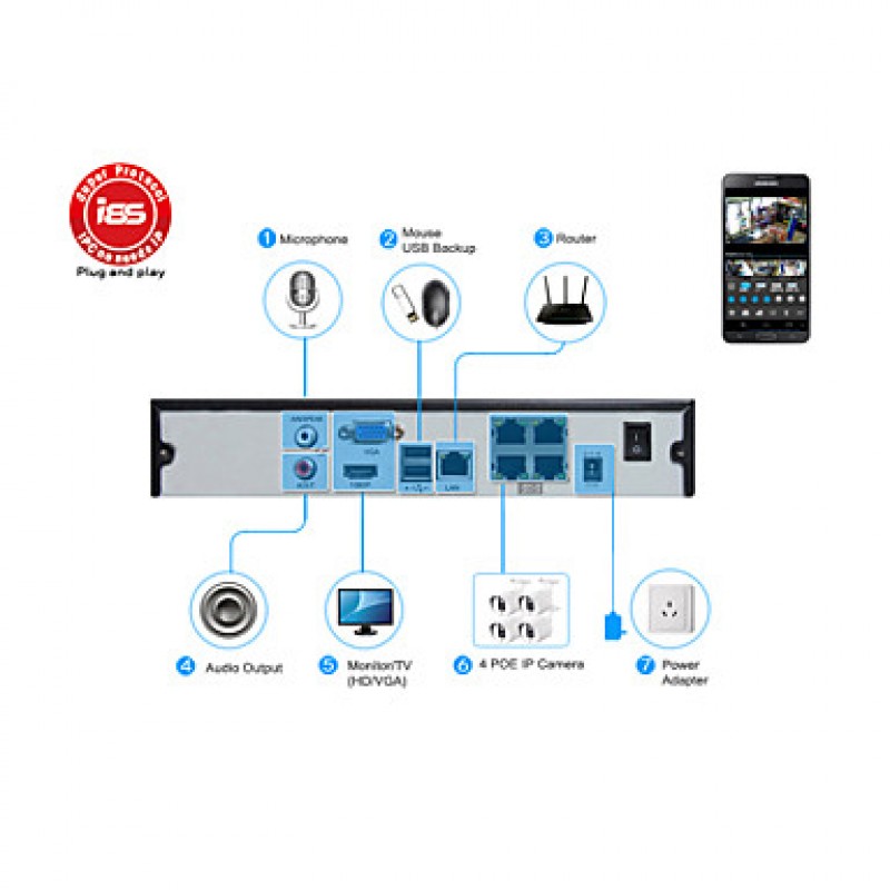 1U POE NVR 1080P/1ch VGA+1ch HDMI/ONVIF/NVR N4/1U-POE  