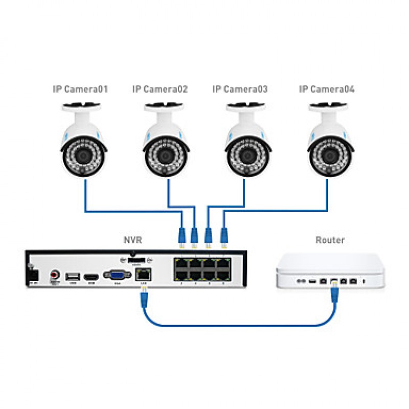 1* 8CH 4-Megapixel POE NVR Kit with 4* 4MP Outdoor Waterproof Bullet  with 2TB HDD Pre-installed  